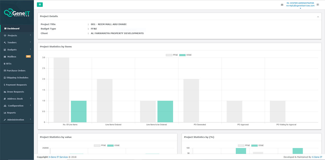 Project Dashboard